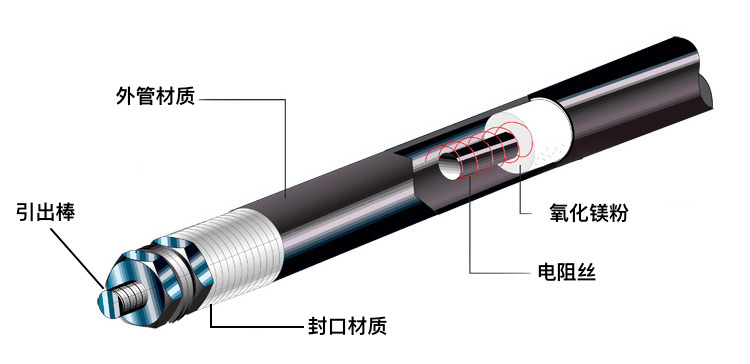 電加熱管的組成