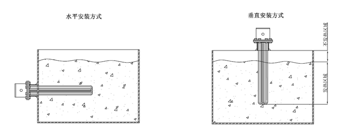 平面法蘭式電熱管安 裝示意圖