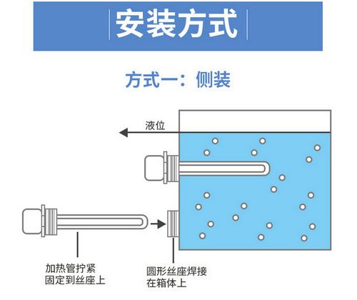 側(cè)面安裝方式1