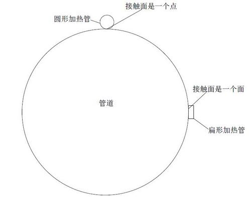 電與面接觸11